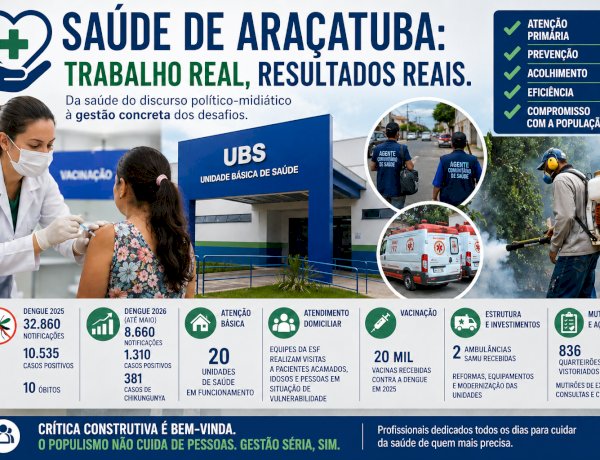 Da Saúde do Discurso Político-Midiático à Gestão Concreta dos Desafios da Saúde Pública em Araçatuba